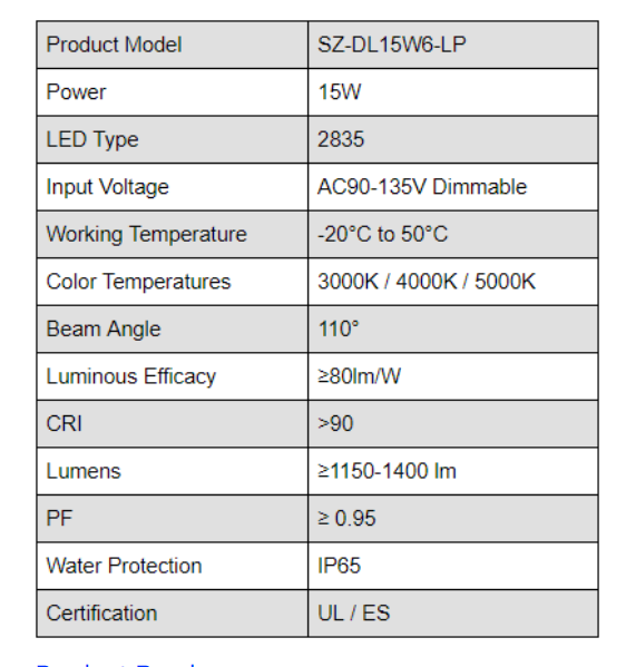 Panel Light 12W 6" Round LED Ceiling