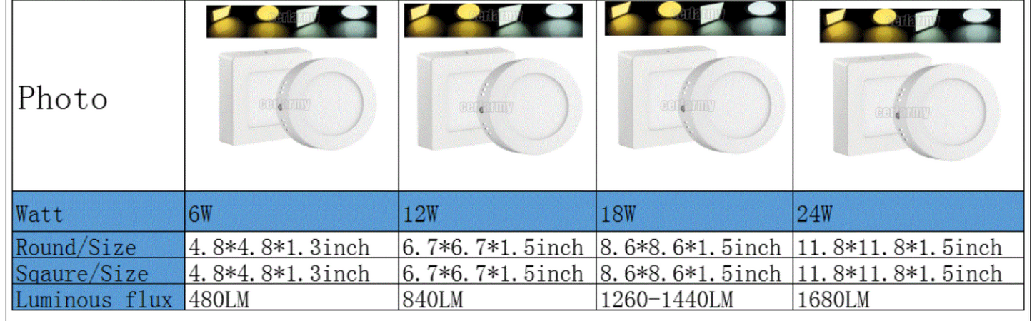 Panel Light 18W 8" Round LED Ceiling